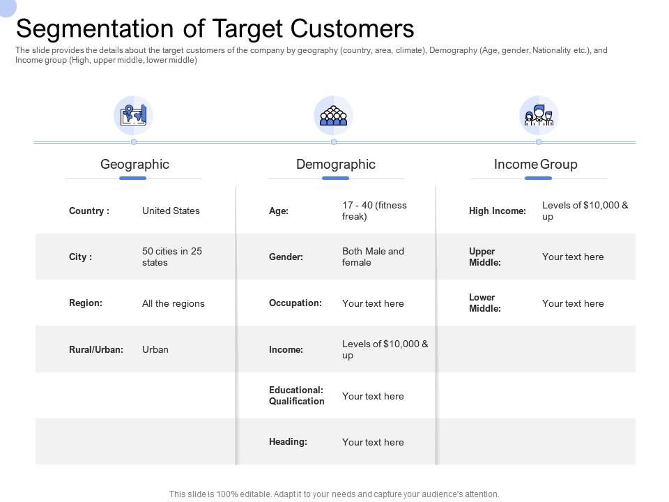 Convertible bond funding segmentation of target customers ppt powerpoint presentation
