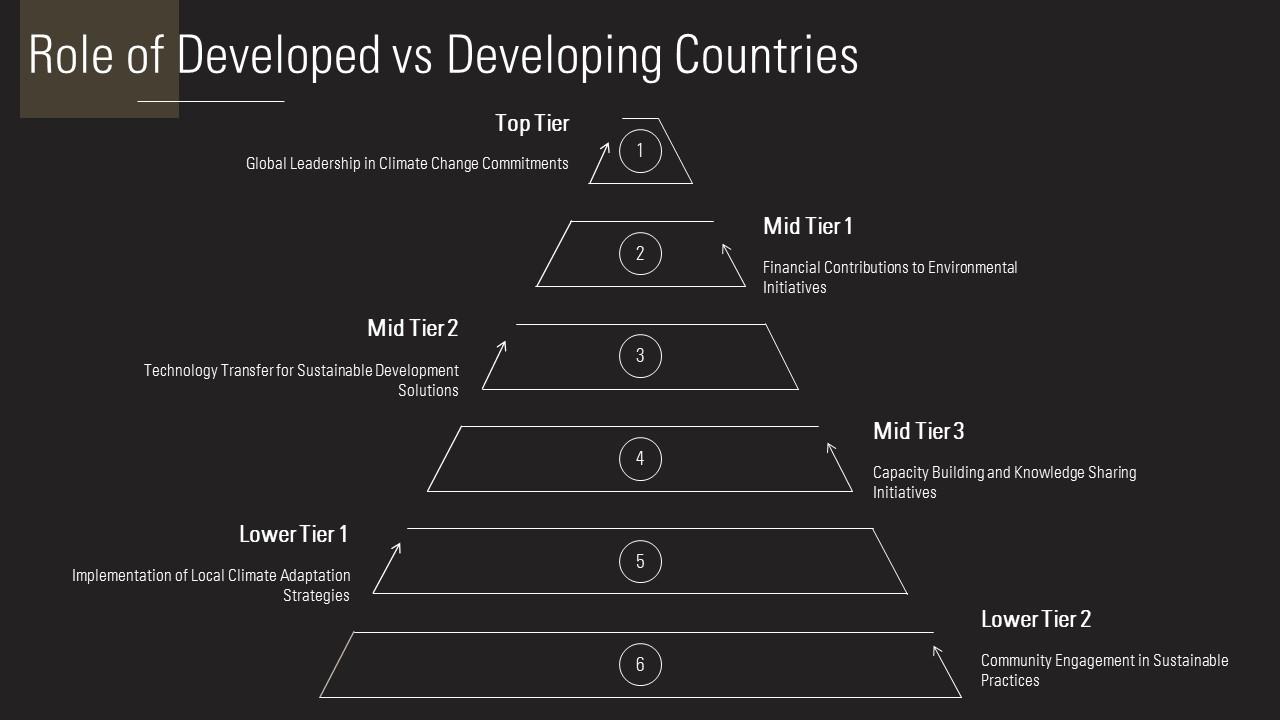 Top 10 copenhagen PowerPoint Presentation Templates in 2026