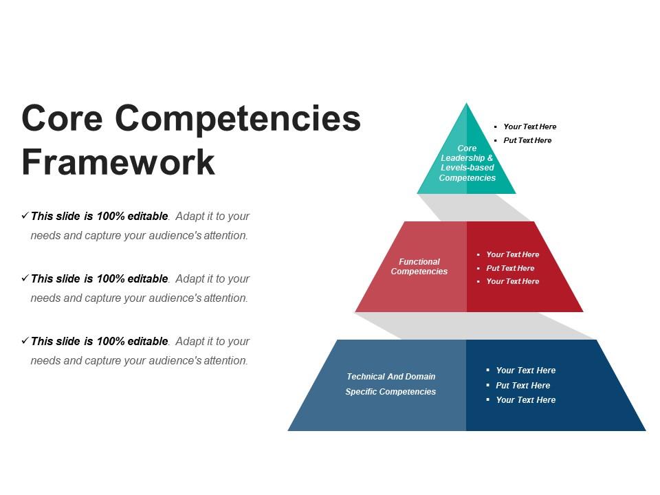 Core competencies framework powerpoint guide Slide01