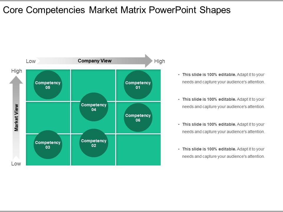 Core Competencies Market Matrix Powerpoint Shapes | PowerPoint ...