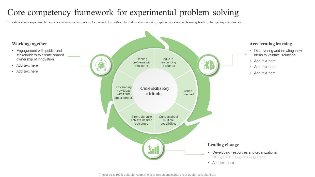 competency framework problem solving
