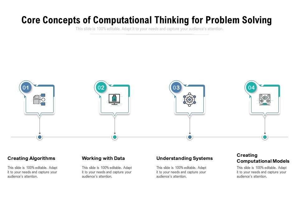 problem solving consist of five steps using computational thinking