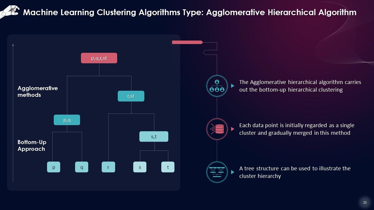 Core Concepts Of Unsupervised Machine Learning Training Ppt PPT Sample