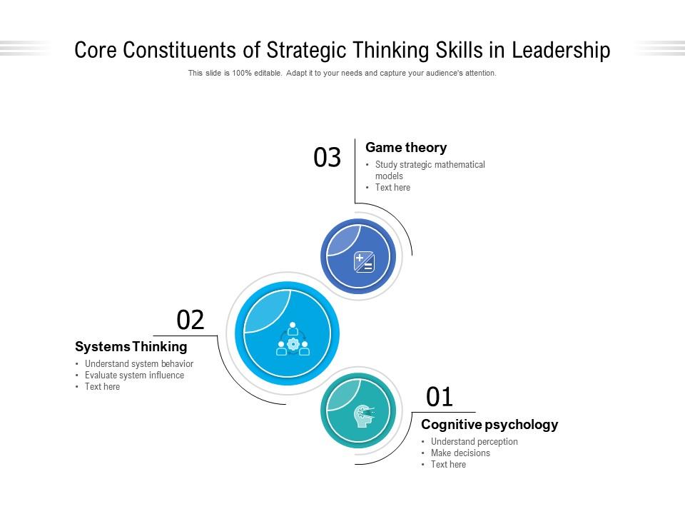 Core Constituents Of Strategic Thinking Skills In Leadership