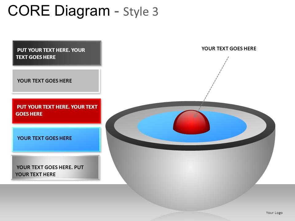 Core Diagram Style 3 Powerpoint Presentation Slides | PowerPoint ...