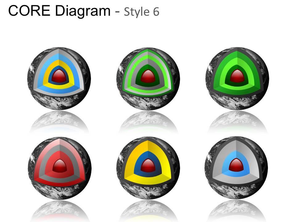 Core Diagram Style 6 Powerpoint Presentation Slides | Presentation ...