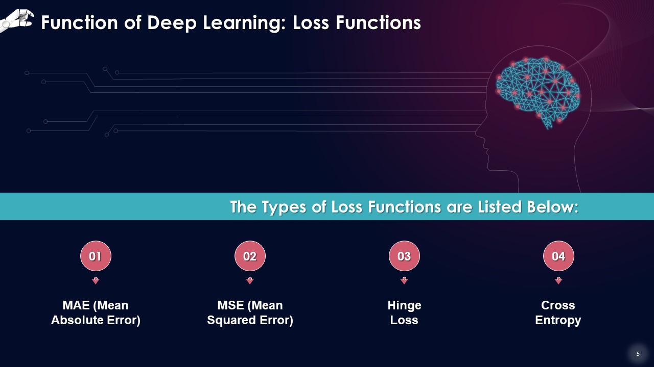 Core Functions Of Deep Learning Training Ppt PPT Example