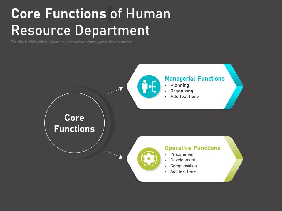 Core functions of human resource department Slide00