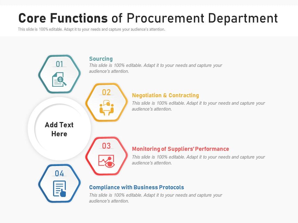 Core functions of procurement department Slide00