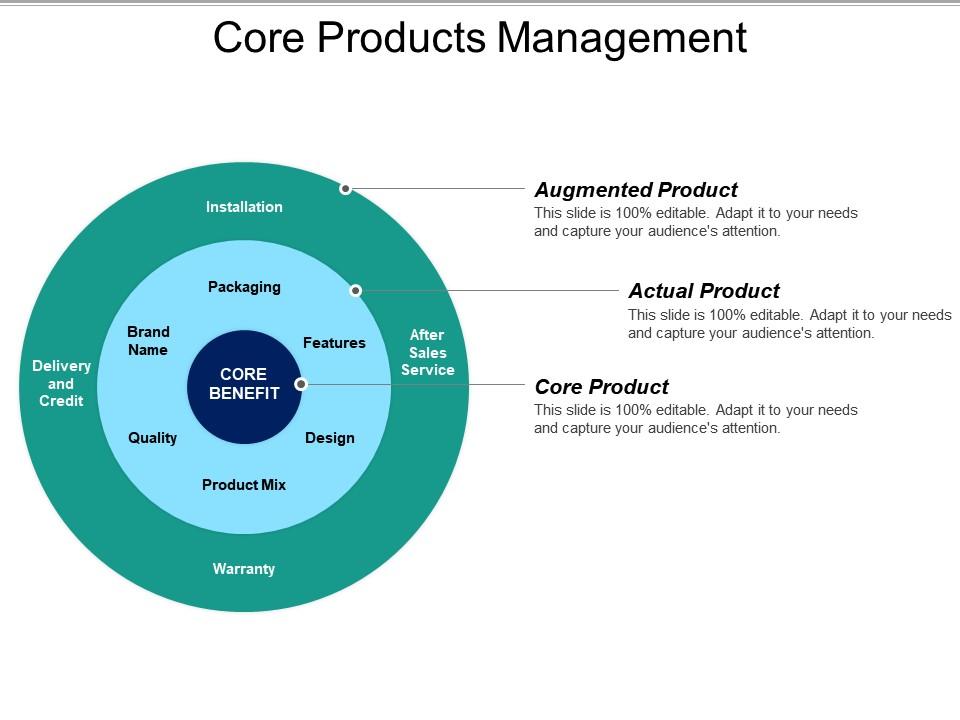 Core Products Management PowerPoint Presentation Sample Example of