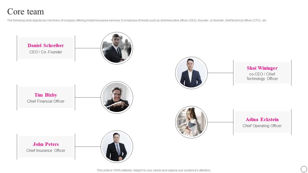 Core Team Lemonade Investor Funding Elevator Pitch Deck