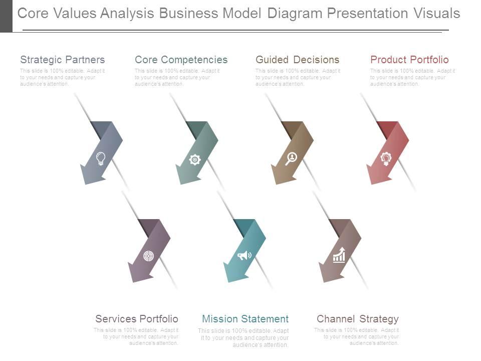 Core values analysis business model diagram presentation visuals Slide00