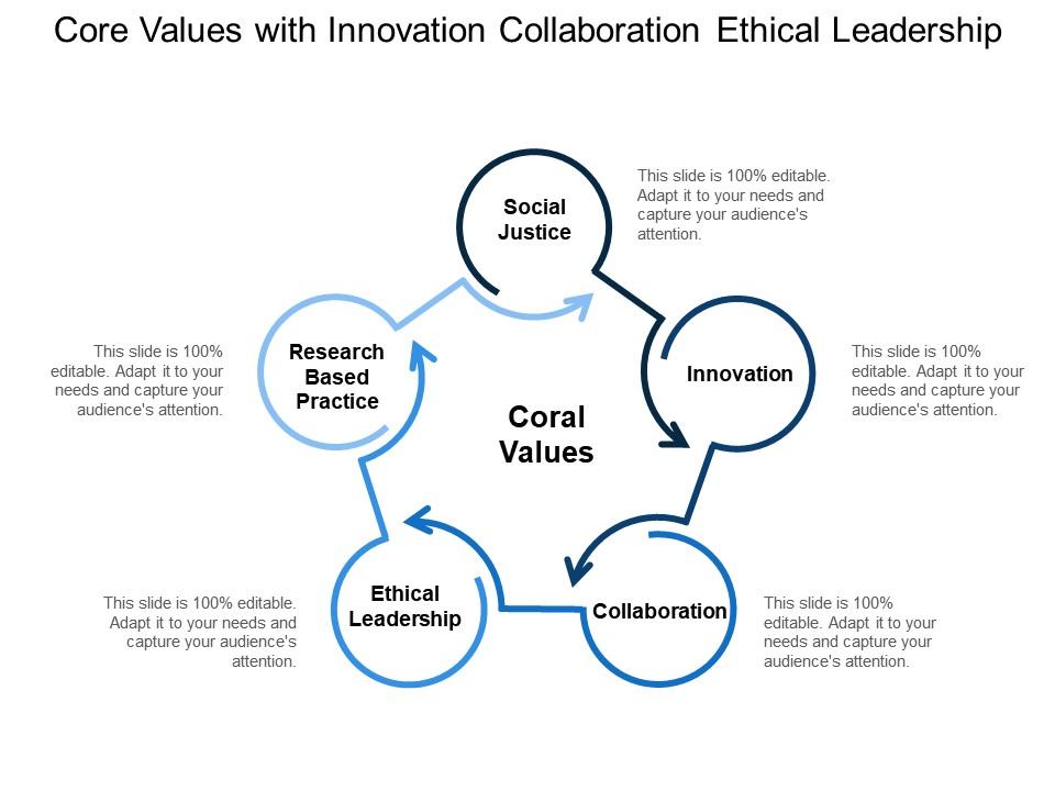 Core Values With Innovation Collaboration Ethical Leadership
