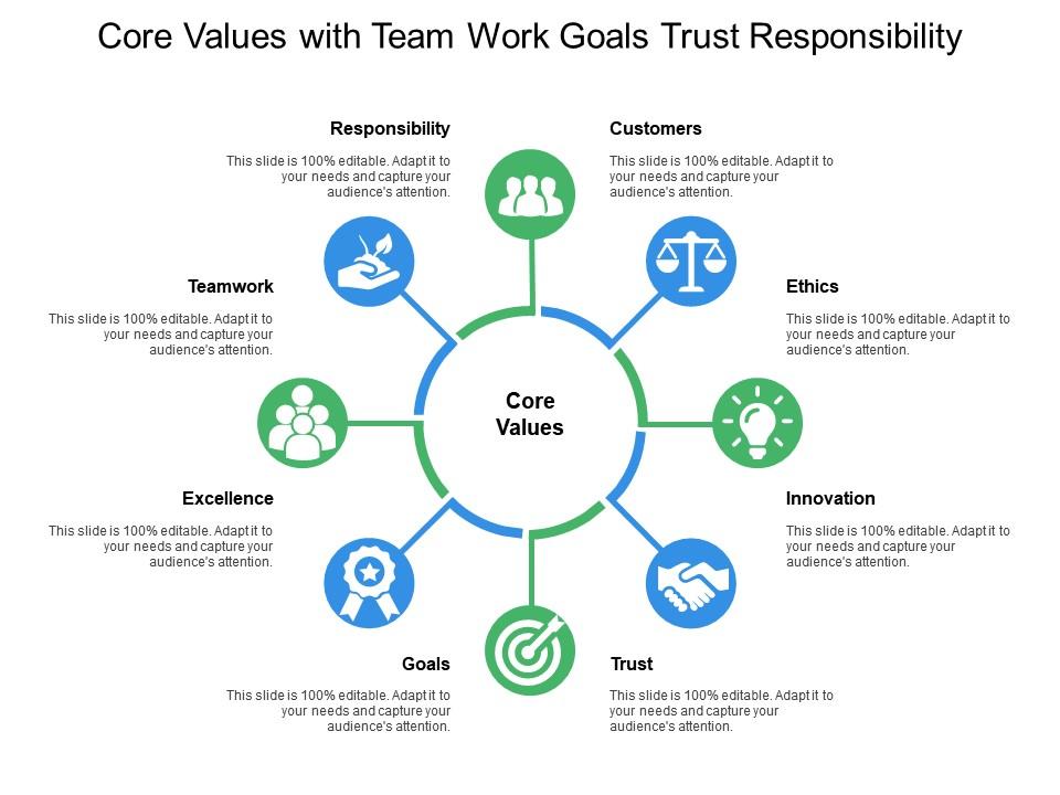 core_values_with_team_work_goals_trust_responsibility_Slide01