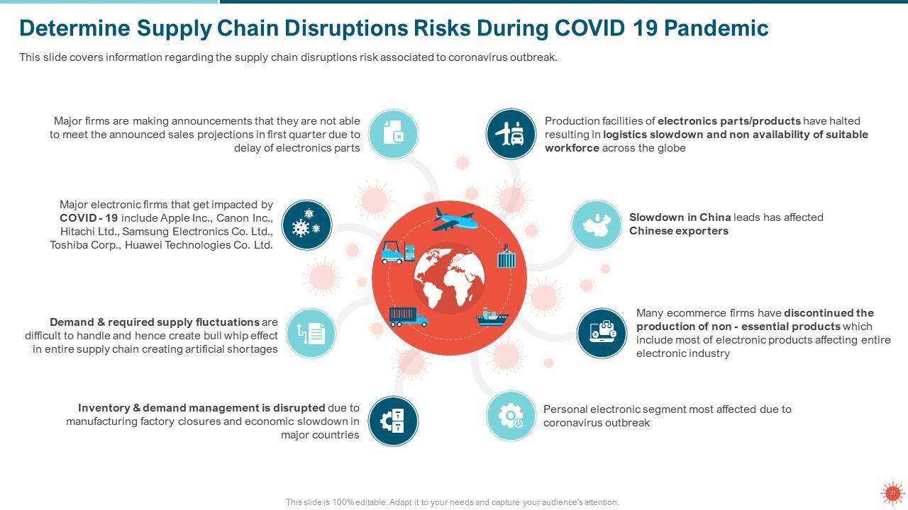 Coronavirus Impact Assessment And Mitigation Strategies In ICT 