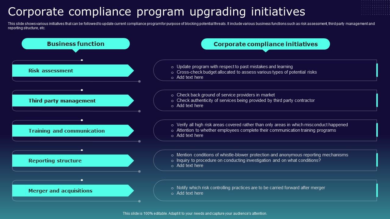 Corporate Compliance Program Upgrading Initiatives PPT Slide
