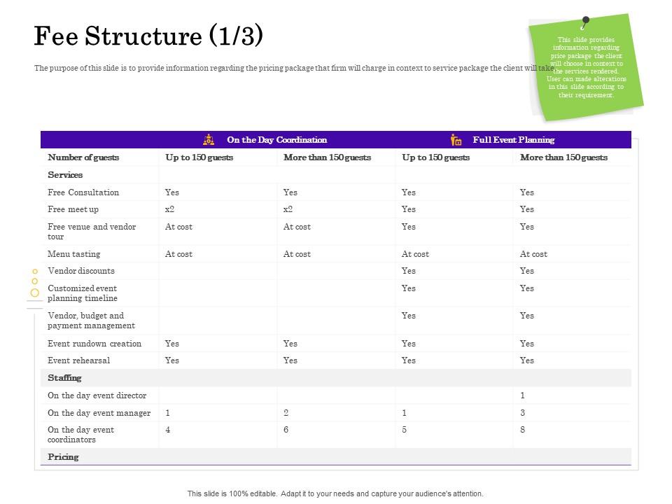 Corporate Event Management And Planning Fee Structure Presentation