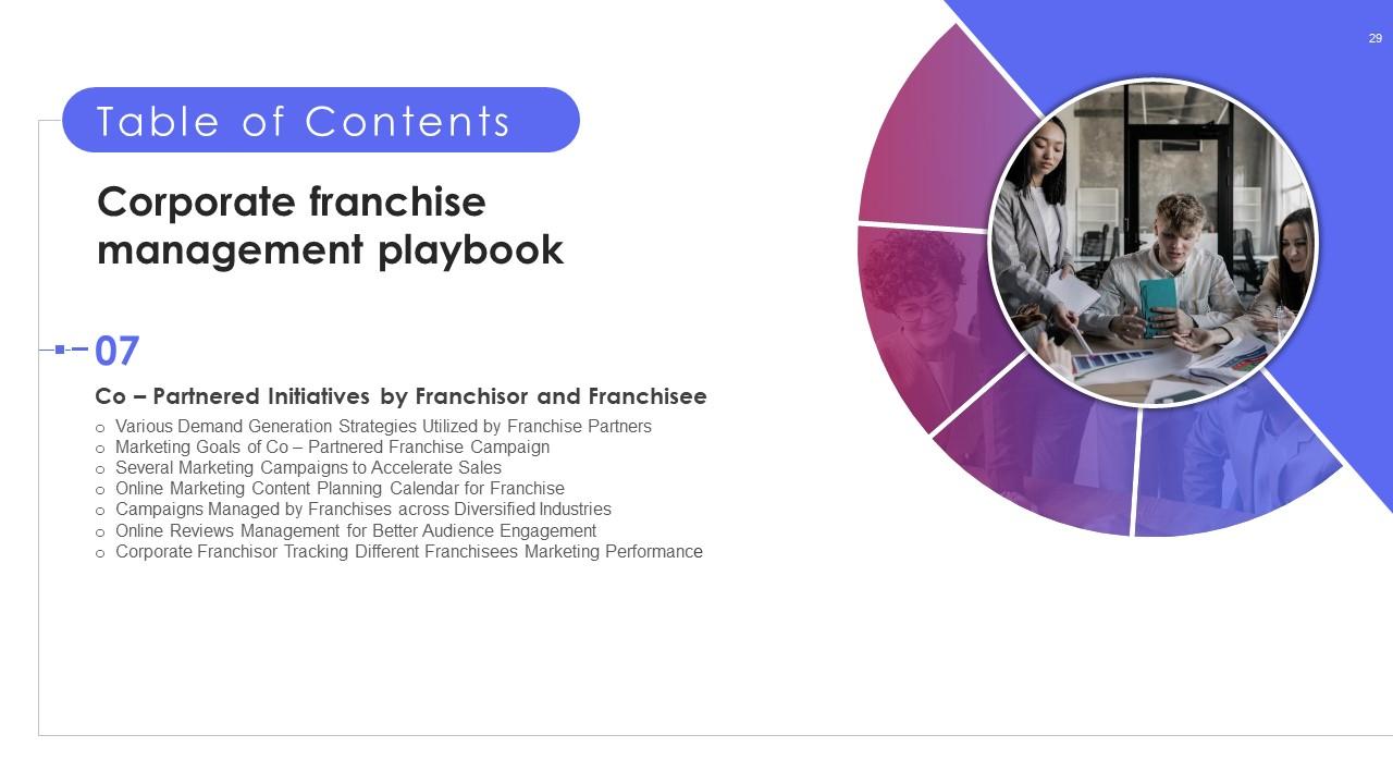 Corporate Franchise Management Playbook Powerpoint Presentation Slides ...