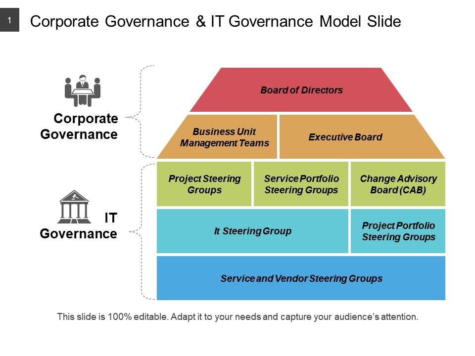 Corporate governance and it governance model slide ppt example file Slide01