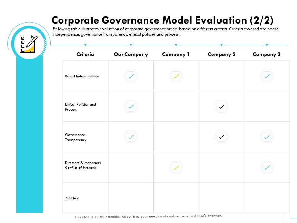Corporate governance model evaluation m1585 ppt powerpoint presentation ideas guide