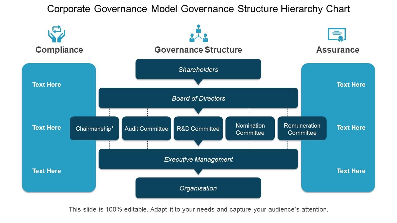 Modelo de gobierno corporativo Estructura de gobierno Gráfico de jerarquía  Ejemplo de ppt | Fondos Plantillas PowerPoint | Plantilla PPT Graphics |  Plantillas de temas de presentación