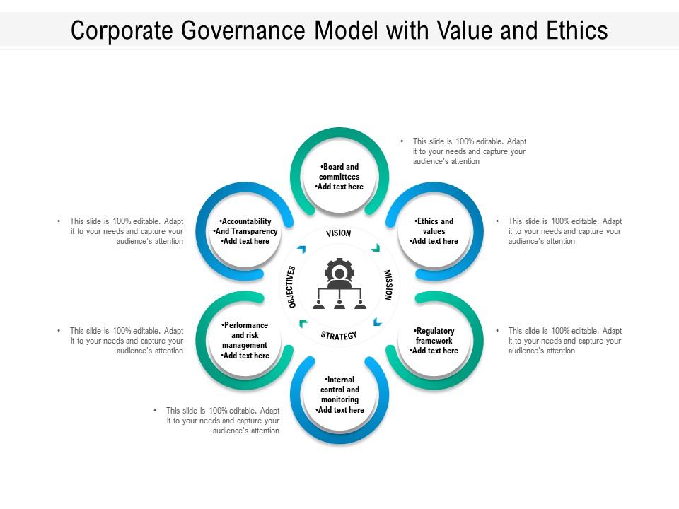 ethics in corporate governance case study