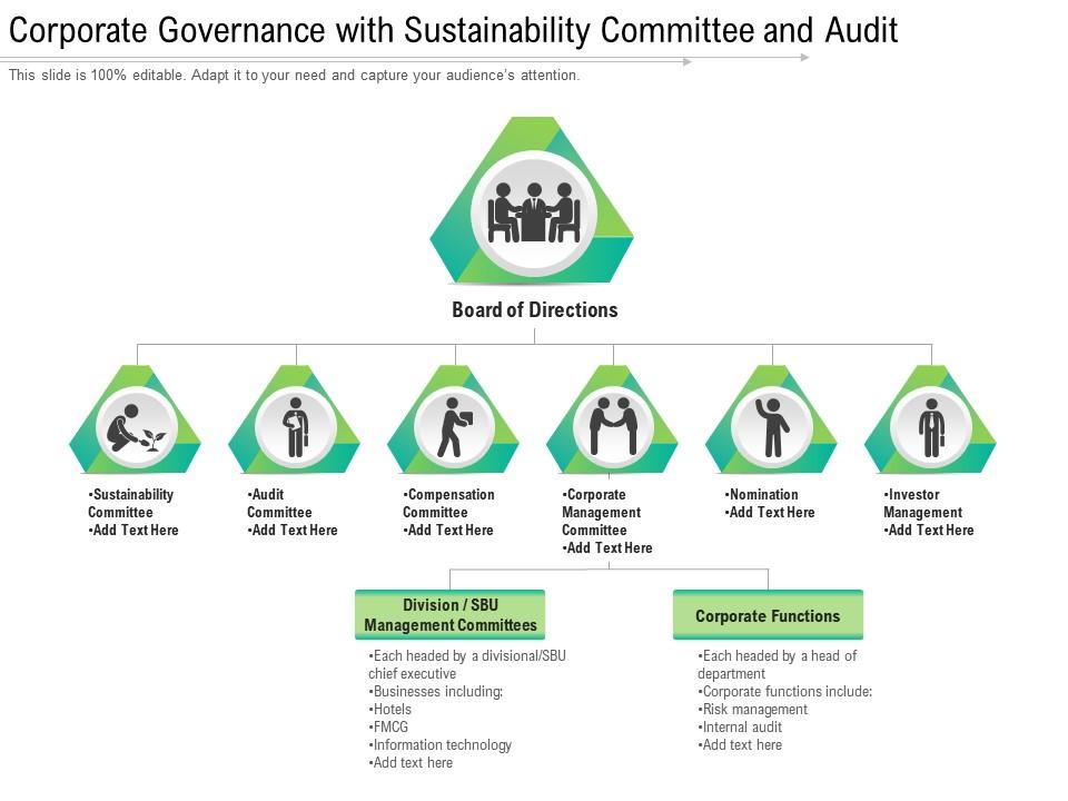 Corporate governance with sustainability committee and audit Slide00