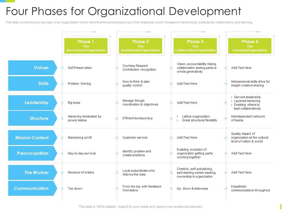 Corporate journey four phases for organizational development ppt powerpoint grid Slide00