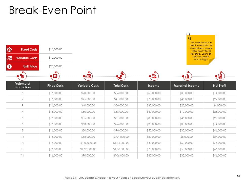 Top 10 Corporate Management PowerPoint Presentation Templates in 2025