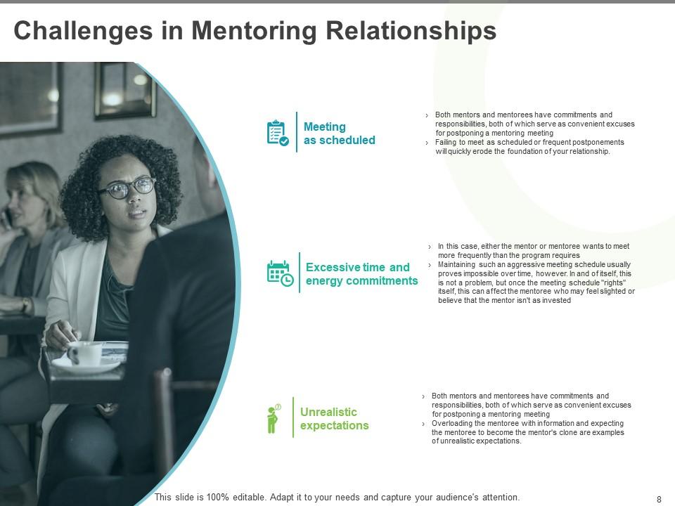 Top 10 Mentoring Program PowerPoint Presentation Templates in 2025