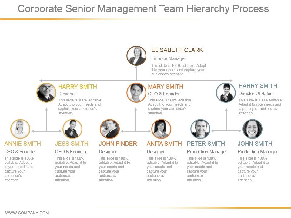 Corporate senior management team hierarchy process powerpoint images Slide00