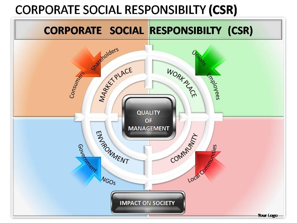 Corporate social responsibility powerpoint presentation slides Slide01