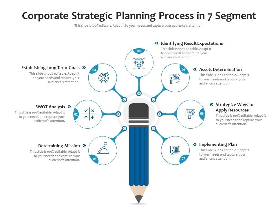 Corporate strategic planning process in 7 segment Slide01