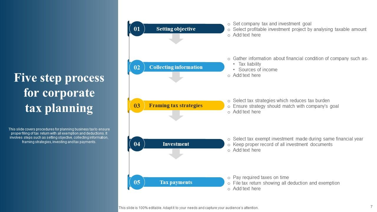 Corporate Tax Planning Powerpoint PPT Template Bundles PPT PowerPoint