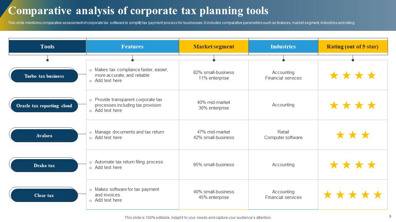 Corporate Tax Planning Powerpoint PPT Template Bundles PPT PowerPoint