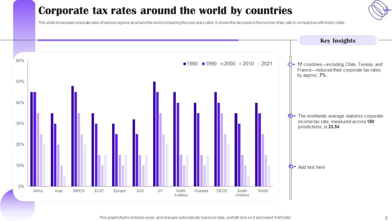 Corporate Tax Powerpoint Ppt Template Bundles PPT PowerPoint
