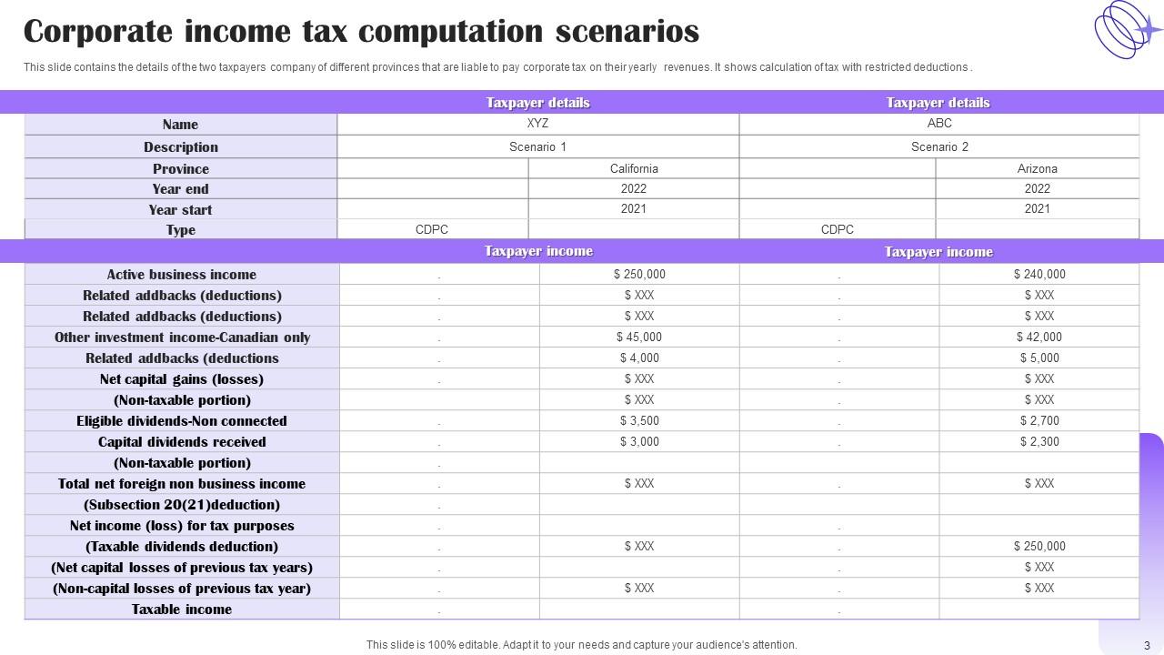 Corporate Tax Powerpoint Ppt Template Bundles PPT PowerPoint