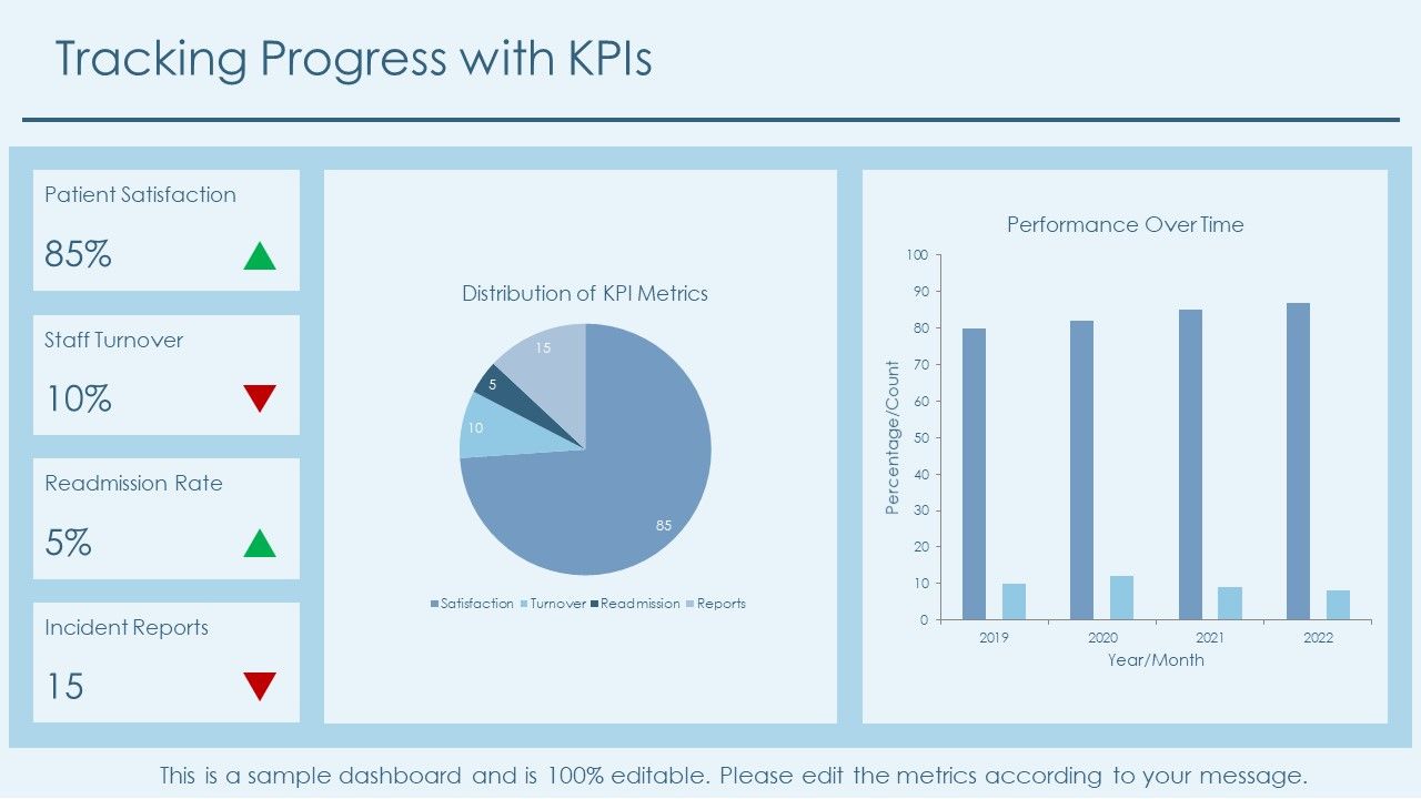 KPI Tracking Dashboard PPT Template KPI Tracking Dashboard PPT Template