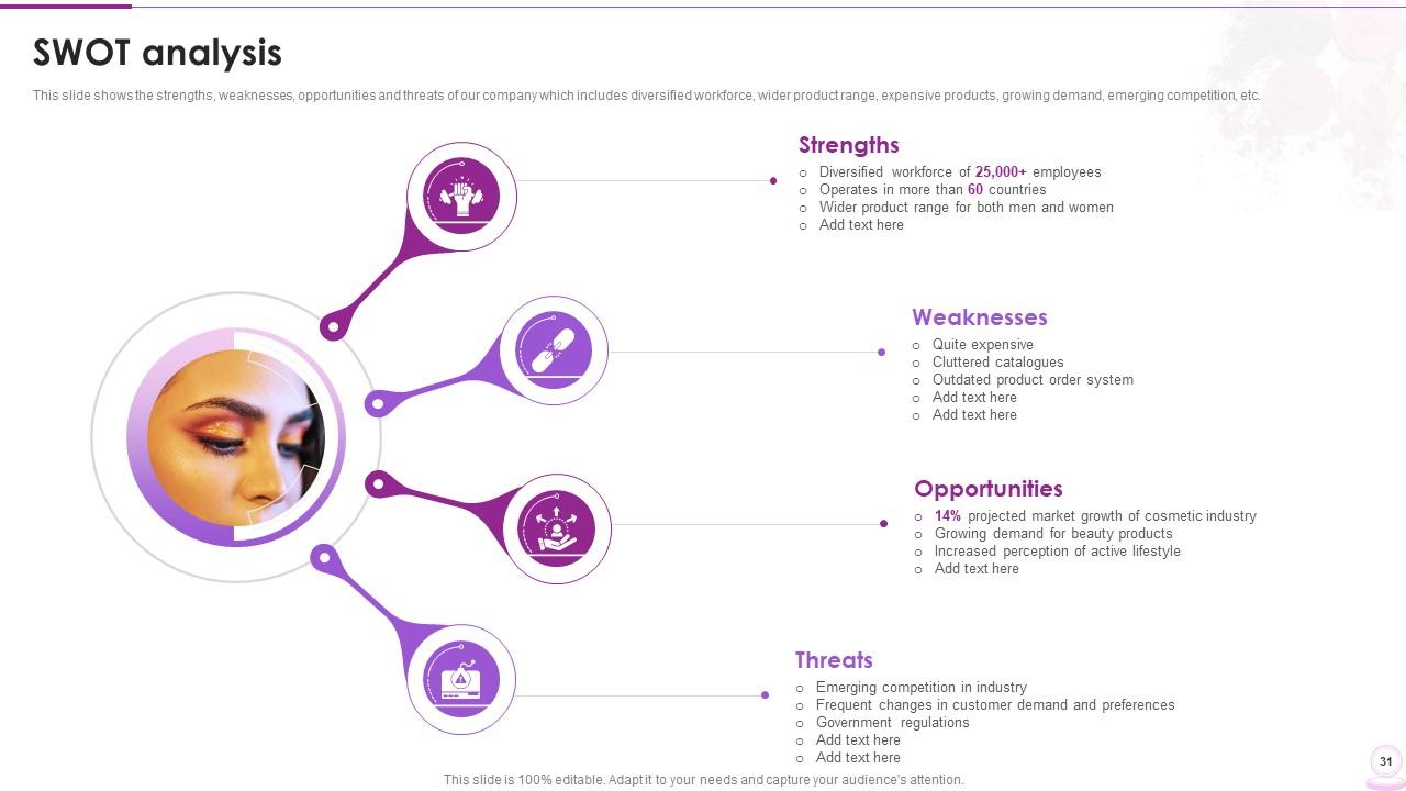 Cosmetic And Beauty Products Company Profile Powerpoint Presentation