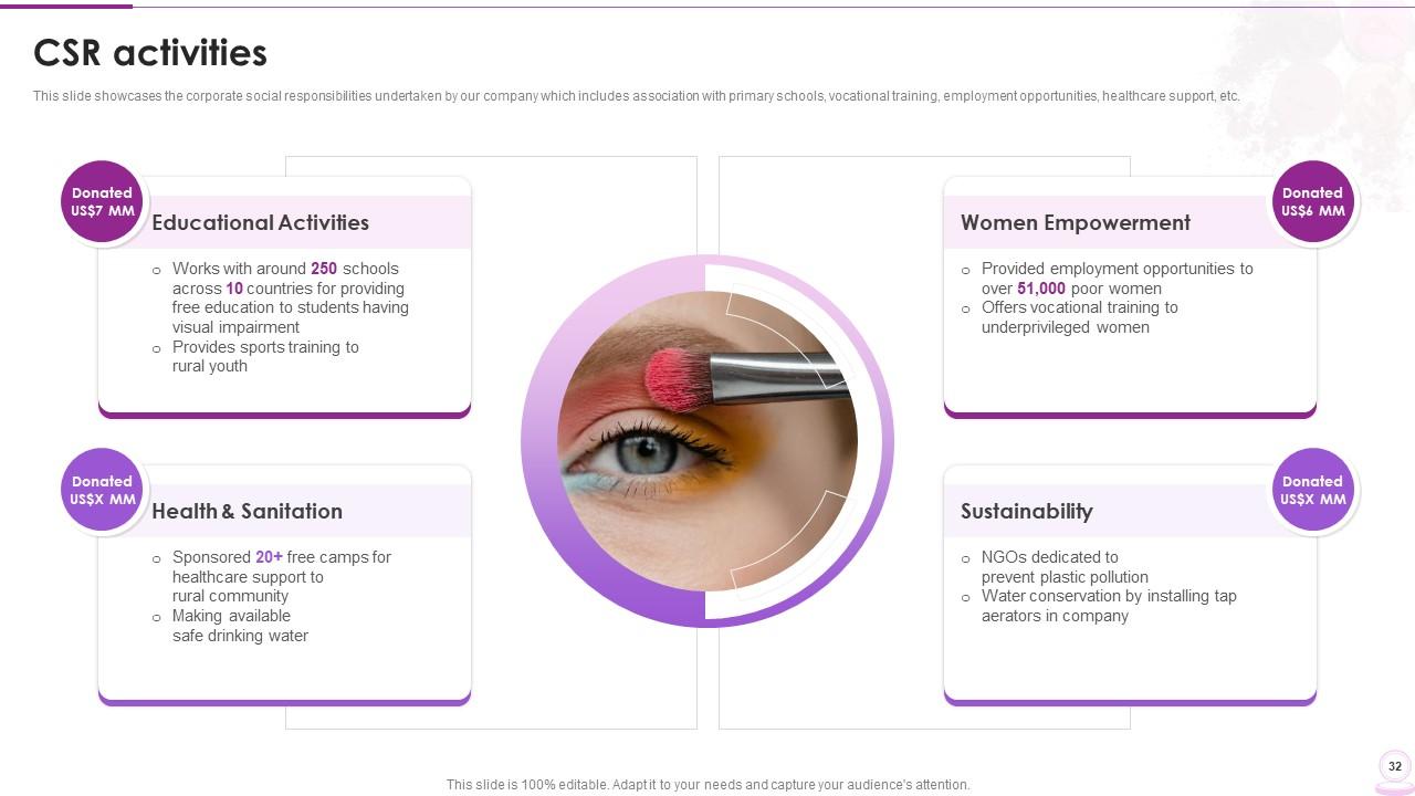 Cosmetic And Beauty Products Company Profile Powerpoint Presentation