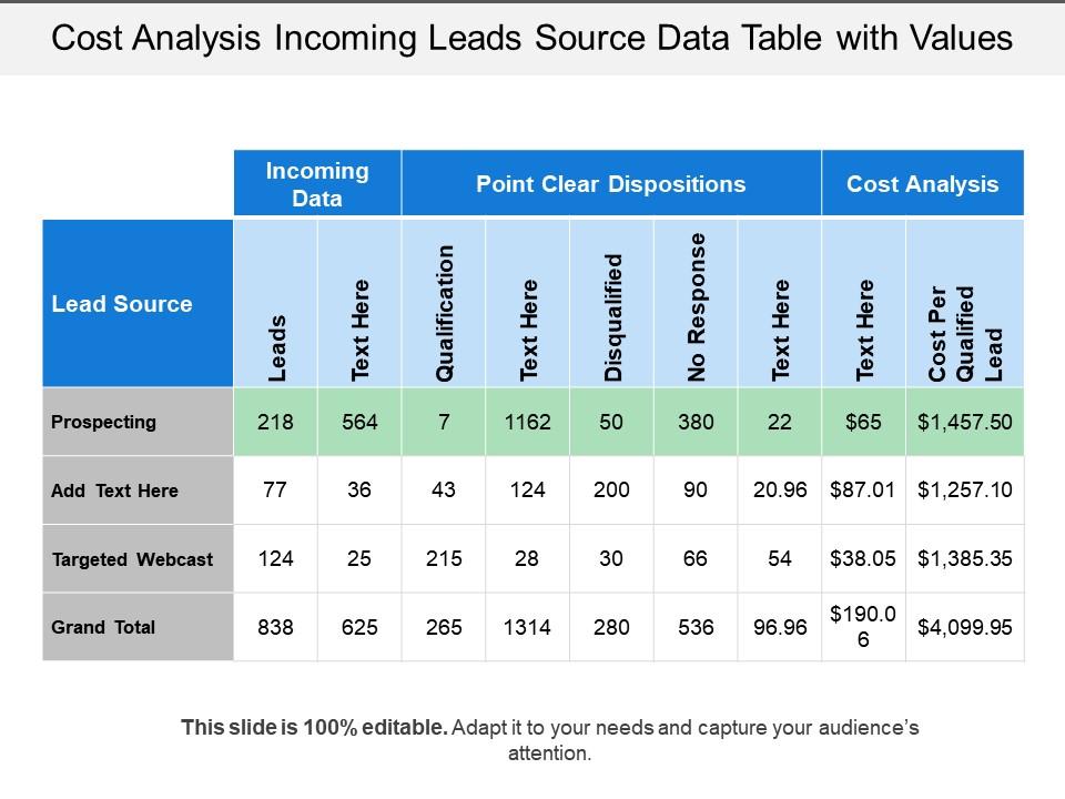 Cost analysis incoming leads source data table with values Slide01