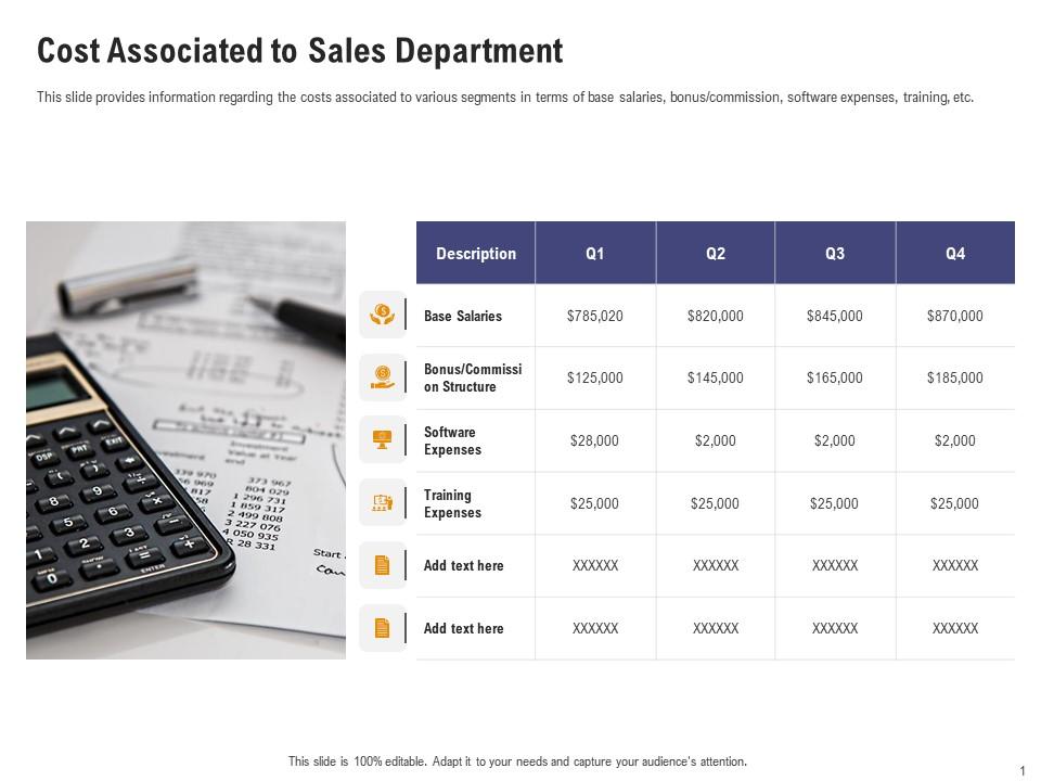 Cost associated to sales department sales department initiatives Slide00
