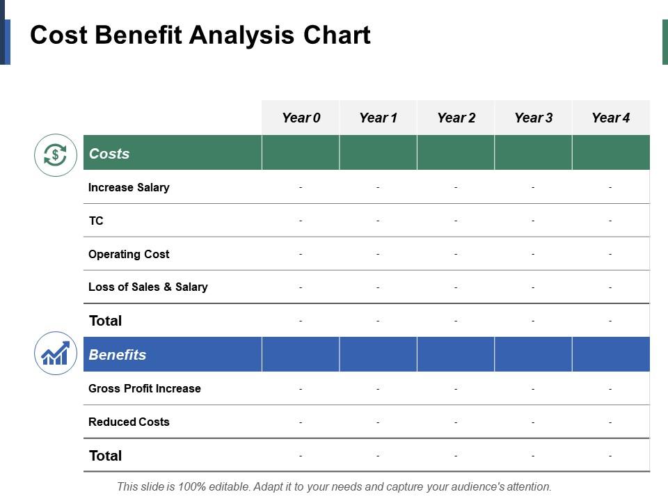 making informed decisions based on analyzed data from the template output