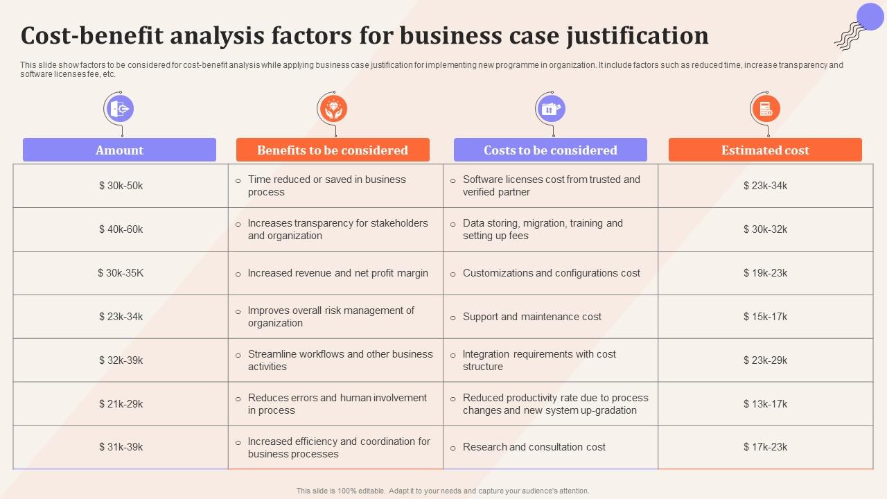 Cost Benefit Analysis Factors For Business Case Justification PPT Sample