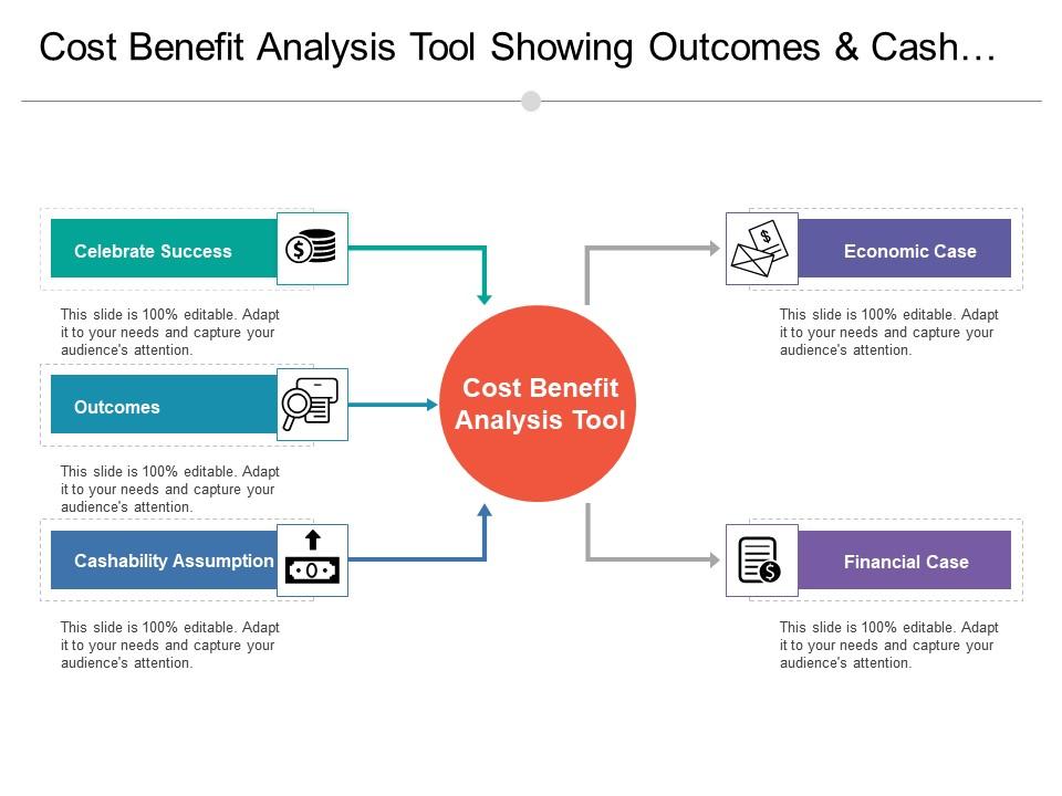 Cost Benefit Analysis Tool Showing And Cash Ability