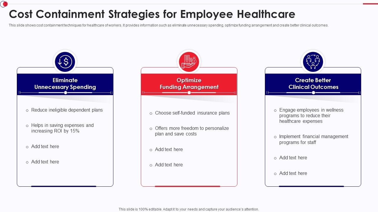 Cost Containment Strategies For Employee Healthcare Presentation