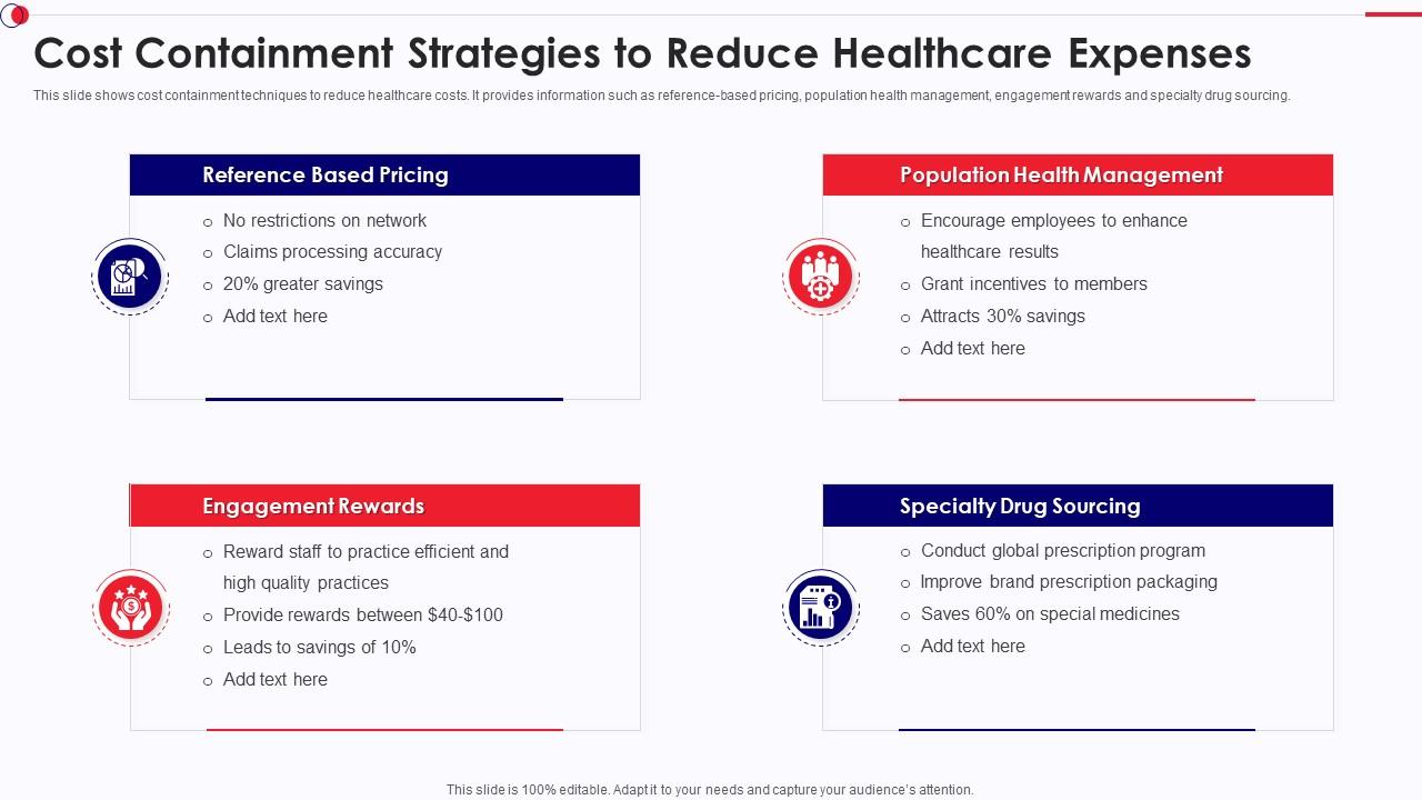 Cost Containment Strategies To Reduce Healthcare Expenses