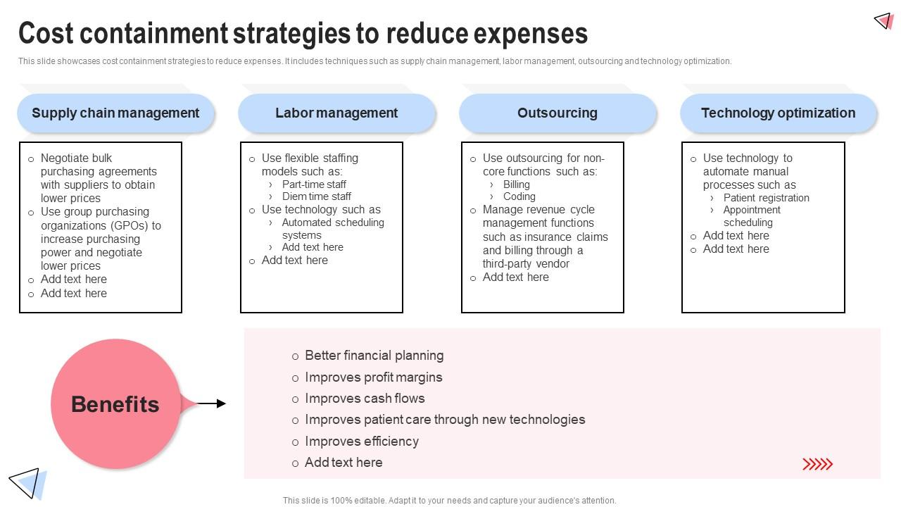 Cost Containment Strategies To Reduce Implementing Hospital Management