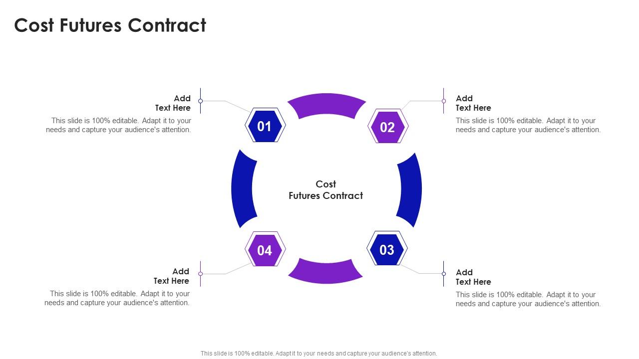 How Much Does a Futures Contract Cost?