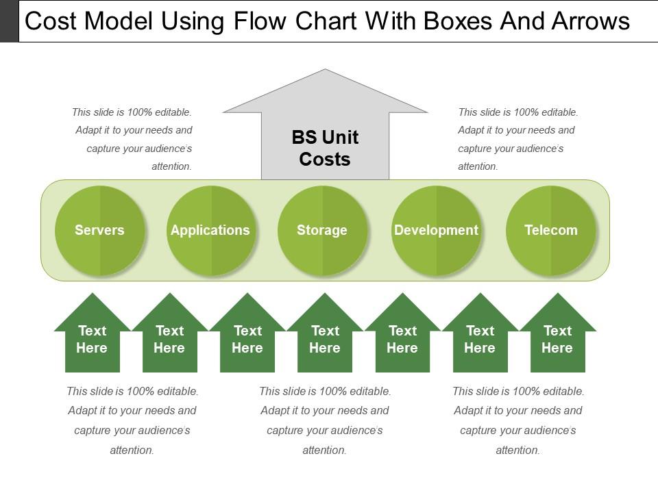cost_model_using_flow_chart_with_boxes_and_arrows_Slide01